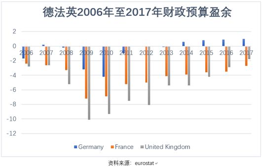 法国政府发布长期财政计划，预算赤字与经济发展策略展望至2029年